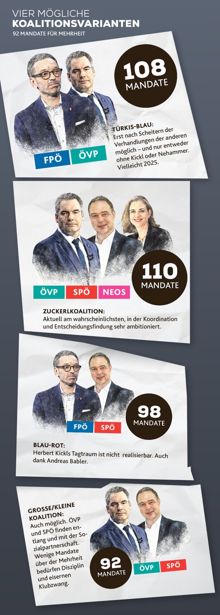Quo vadis, Österreich?