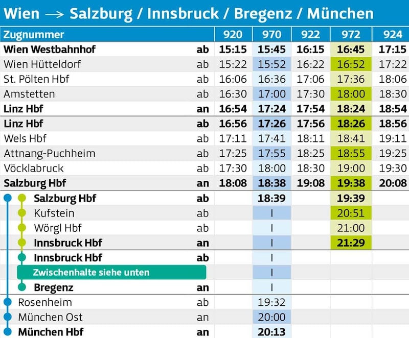 (Bild: Krone KREATIV/ÖBB/ WESTbahn)