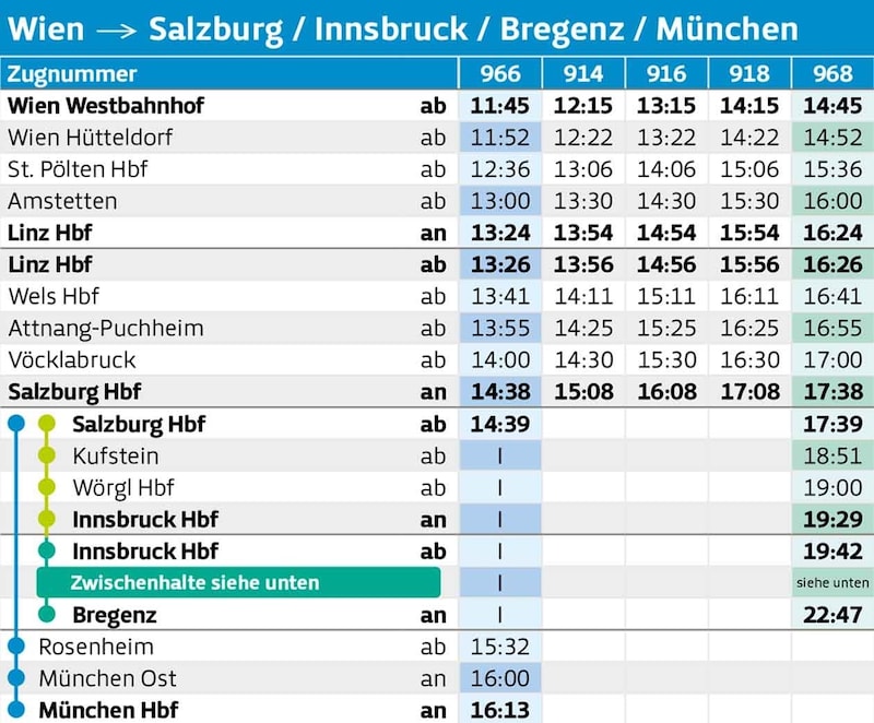 (Bild: Krone KREATIV/ÖBB/ WESTbahn)