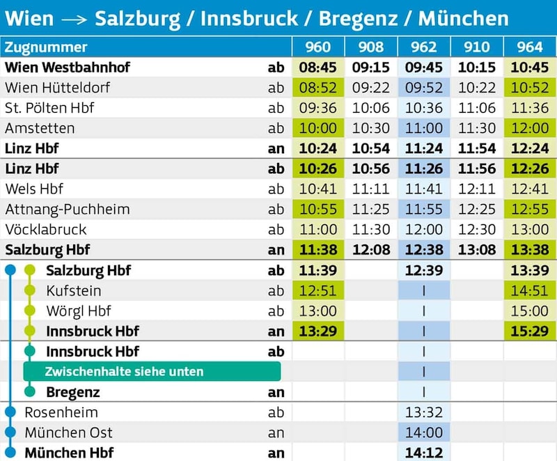 (Bild: Krone KREATIV/ÖBB/ WESTbahn)