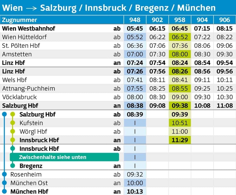 The WESTbahn timetable valid from 10.10 to 14.12.24 from Vienna to Munich and Munich to Vienna at a glance. (Bild: Krone KREATIV/ÖBB/ WESTbahn)