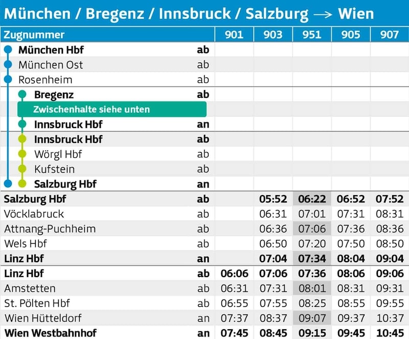 (Bild: Krone KREATIV/ÖBB/ WESTbahn)