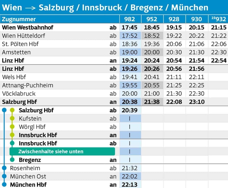 (Bild: Krone KREATIV/ÖBB/ WESTbahn)