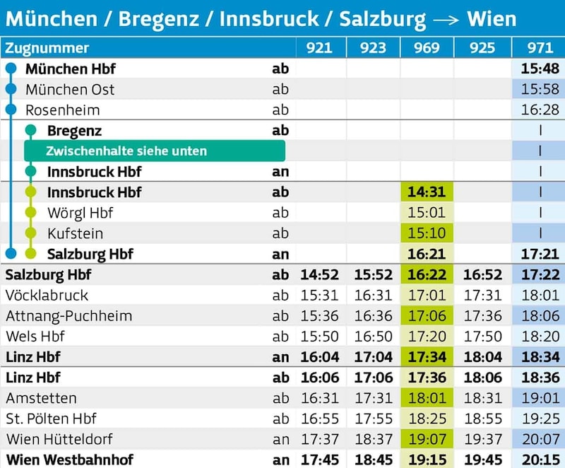 (Bild: Krone KREATIV/ÖBB/ WESTbahn)