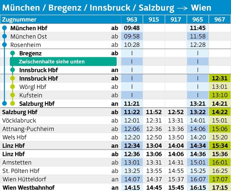 (Bild: Krone KREATIV/ÖBB/ WESTbahn)