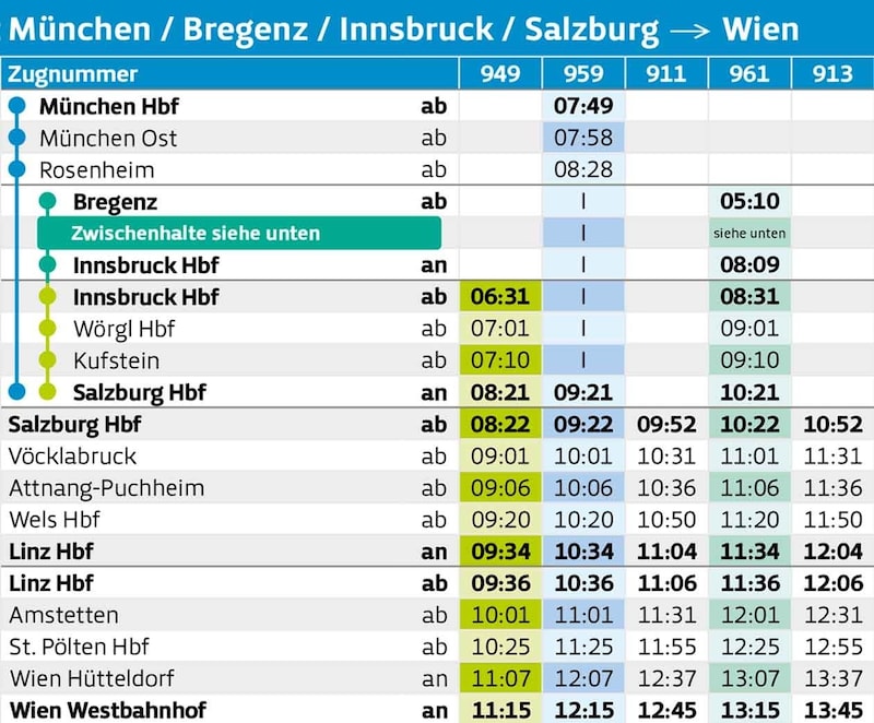 (Bild: Krone KREATIV/ÖBB/ WESTbahn)