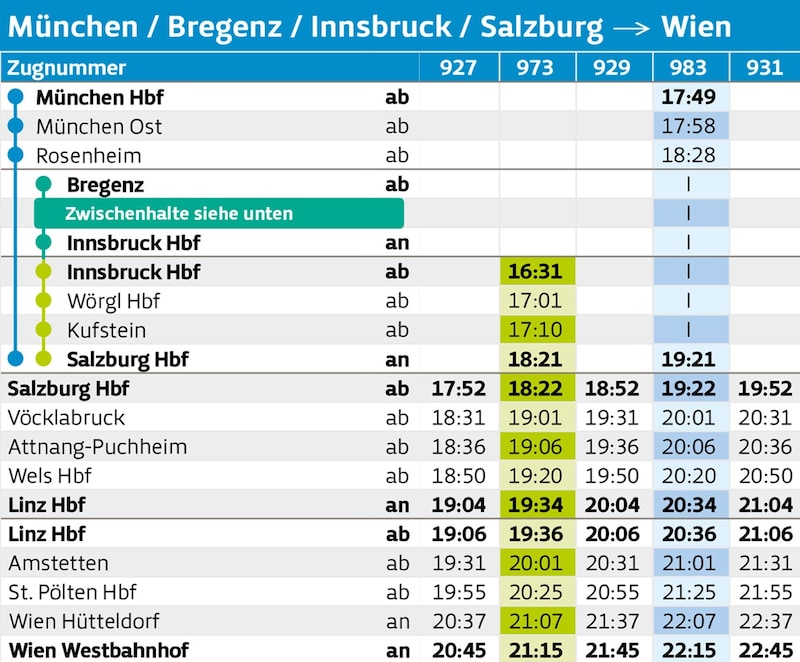 (Bild: Krone KREATIV/ÖBB/ WESTbahn)