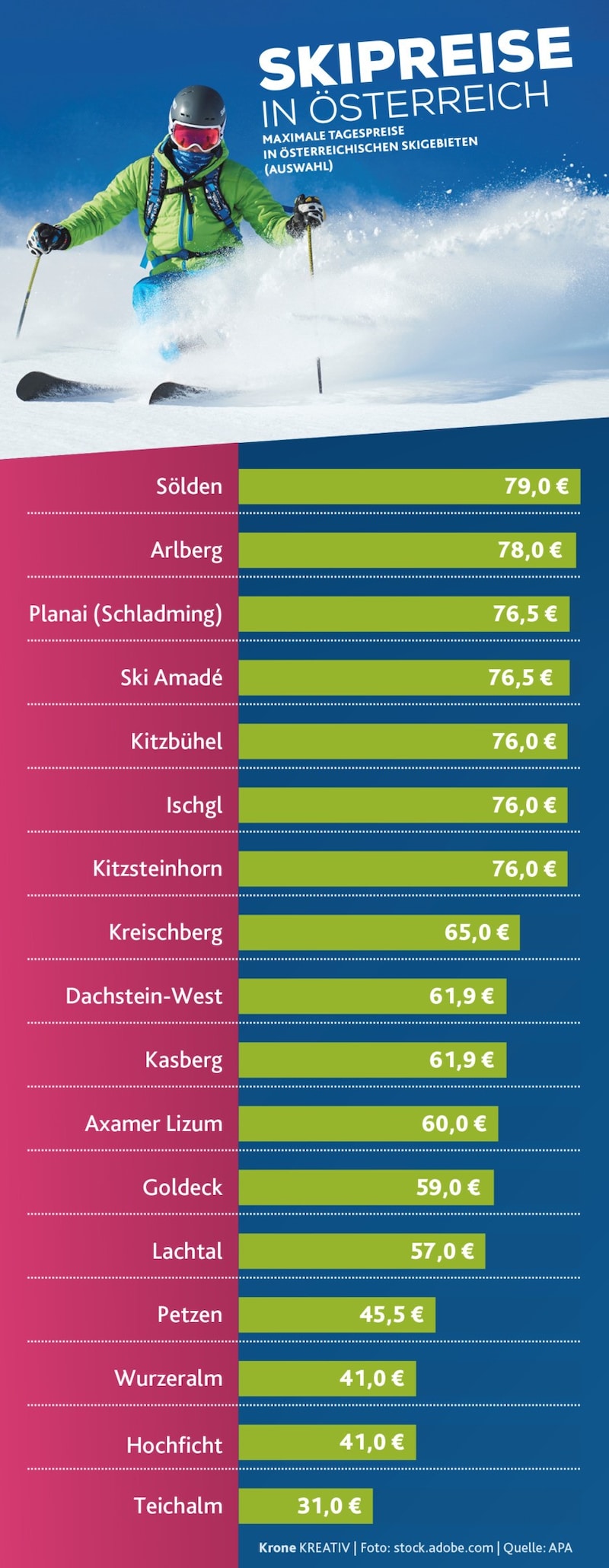 (Bild: Krone KREATIV/stock.adobe.com)