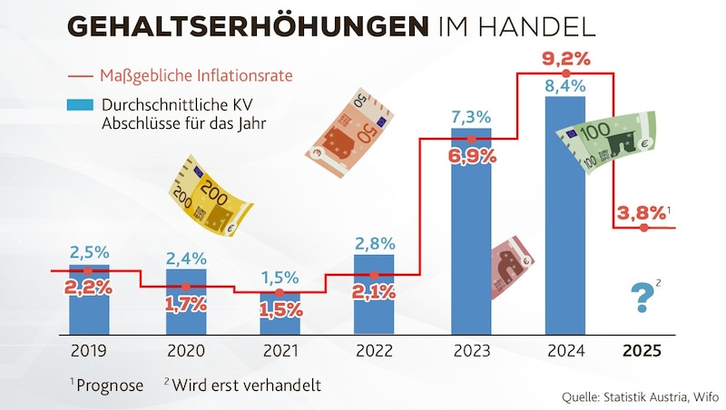 (Bild: Krone KREATIV/stock.adobe.com)