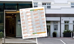 Die „Krone“ deckt Pläne für geplante Spitalsschließungen auf.