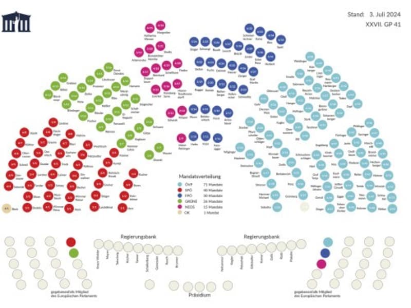 This is the old seating plan in the National Council. (Bild: Parlamentsdirektion)