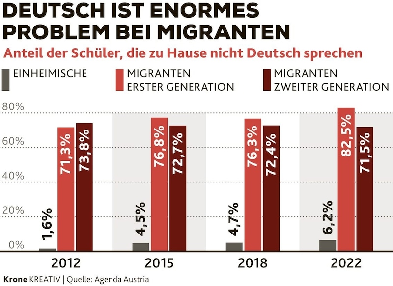 (Bild: Krone KREATIV/Krone Kreativ)