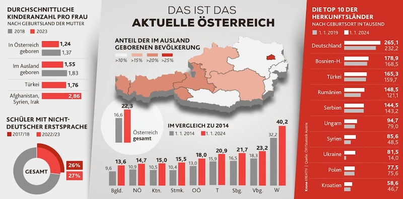 (Bild: Krone KREATIV)