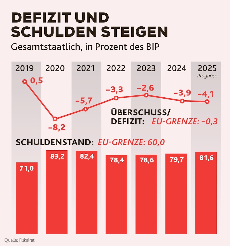 (Bild: Krone KREATIV)