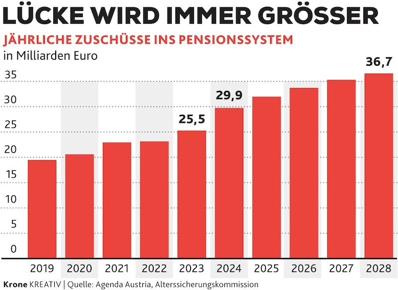 (Bild: Krone KREATIV)