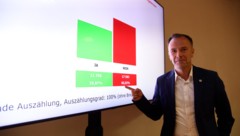 Salzburgs Bürgermeister Bernhard Auinger (SPÖ) freute sich über das Ergebnis