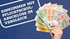 Die „Krone“ analysiert erstmals die Einkommen von Beschäftigten, die als höchste Ausbildung den Pflichtschulabschluss haben. (Bild: stock.adobe.com)