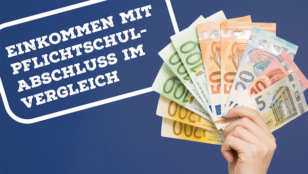 For the first time, the "Krone" analyzes the income of employees whose highest level of education is compulsory schooling. (Bild: stock.adobe.com)