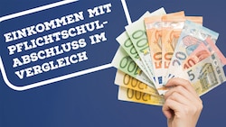 Die „Krone“ analysiert erstmals die Einkommen von Beschäftigten, die als höchste Ausbildung den Pflichtschulabschluss haben. (Bild: stock.adobe.com)