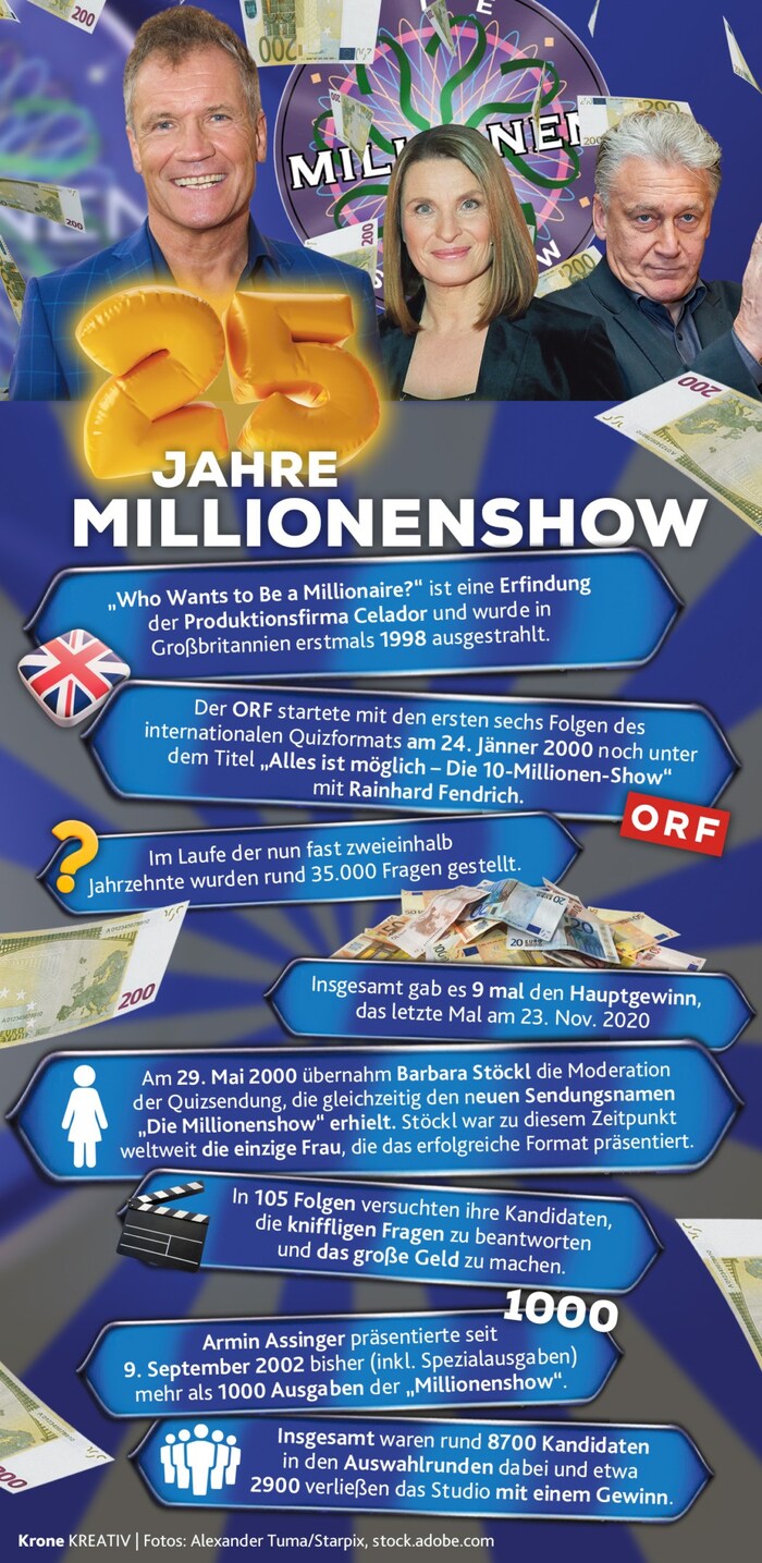 Zur Feier lädt Langzeitmoderator Armin Assinger am Montag, 6. Jänner, um 20.15 Uhr in ORF 2 zur Jubiläumssendung.