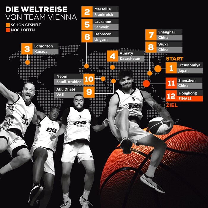 Wenn das Team Vienna nach dem Finalturnier in Hongkong wieder daheim in Wien ist, hat es heuer ...