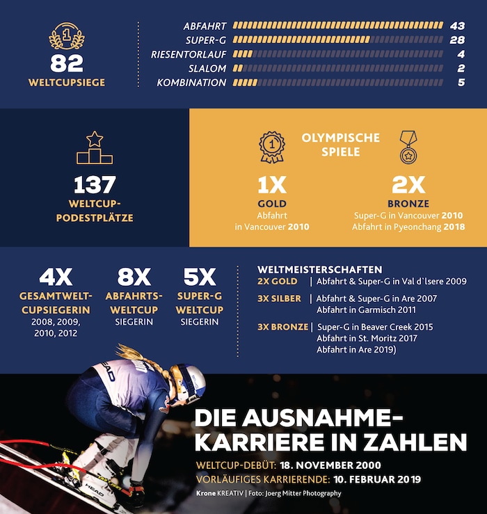 Lindsey Vonn's greatest successes at a glance.