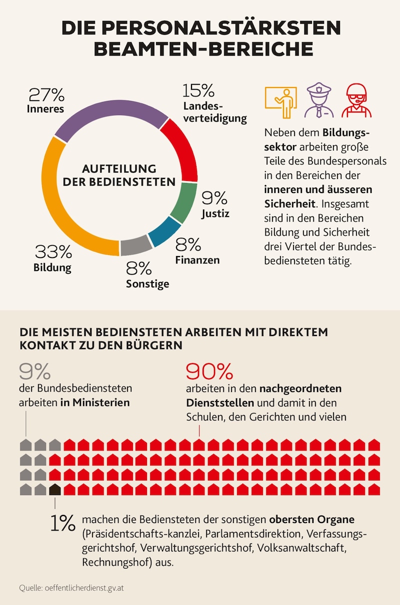 (Bild: Krone KREATIV)