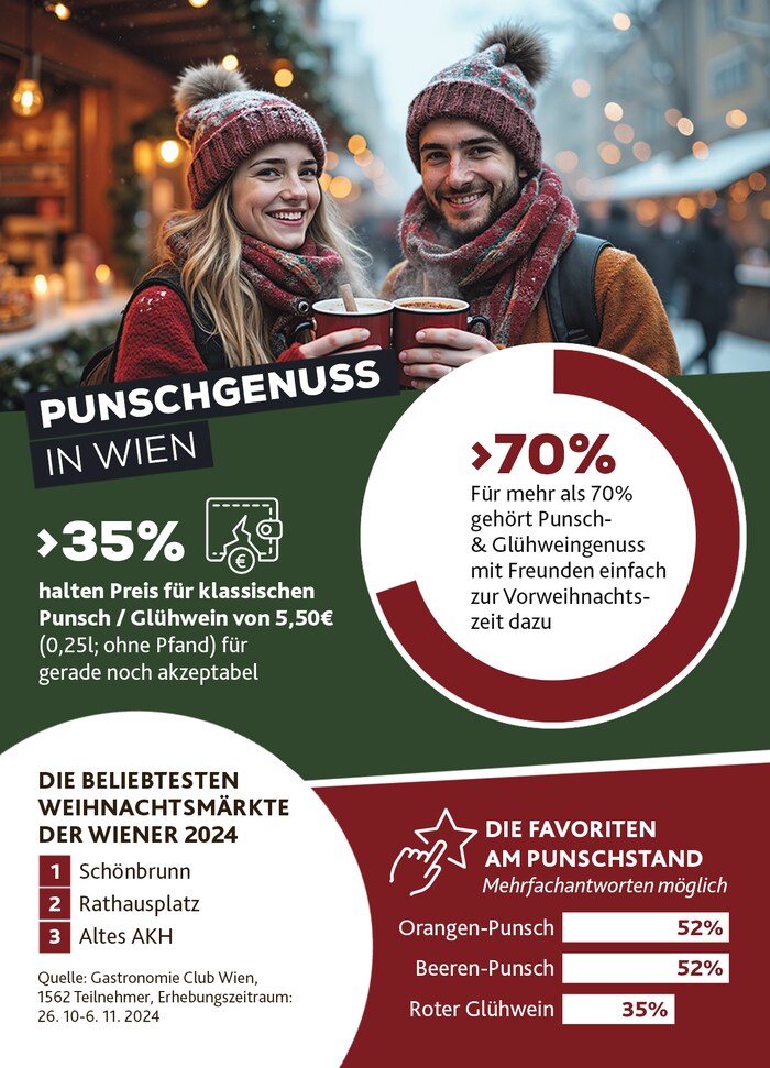 Punschgenuss ist für die Wiener ein fester Bestandteil im kulinarischen Kalender. 