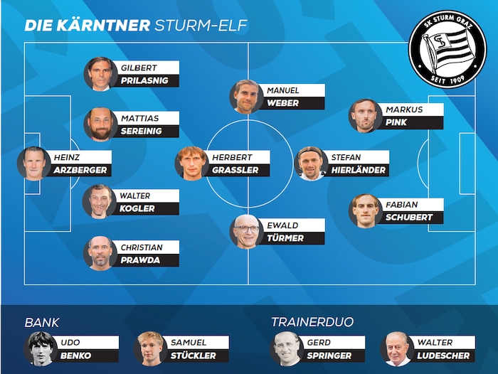 The Carinthian Sturm team.