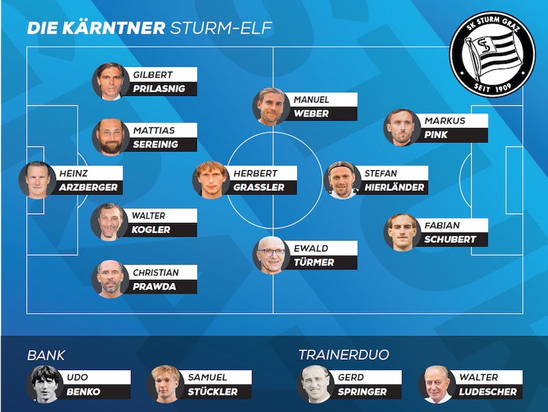 Die Kärntner Sturm-Elf. (Bild: Krone KREATIV)