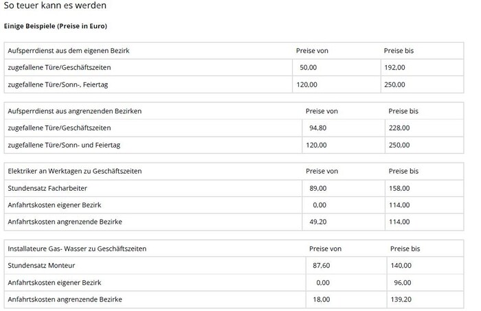 The current AK sample price monitor of 88 tradespeople in Vienna