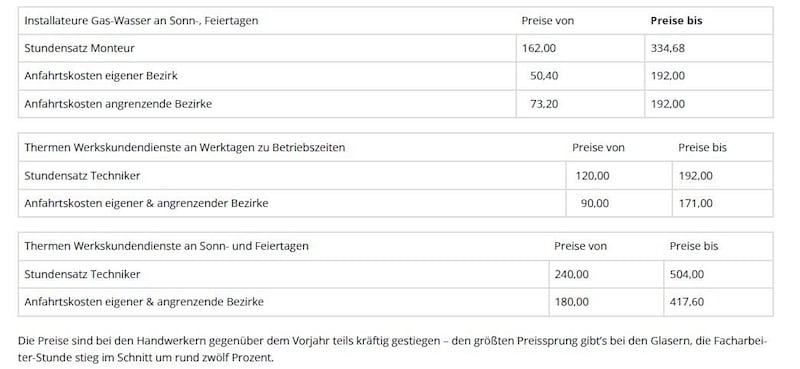 Für einen Kostenvoranschlag gilt: Dafür müssen Sie nur bezahlen, wenn Sie vorher auf diese Zahlungspflicht hingewiesen wurden. (Bild: AK Wien)