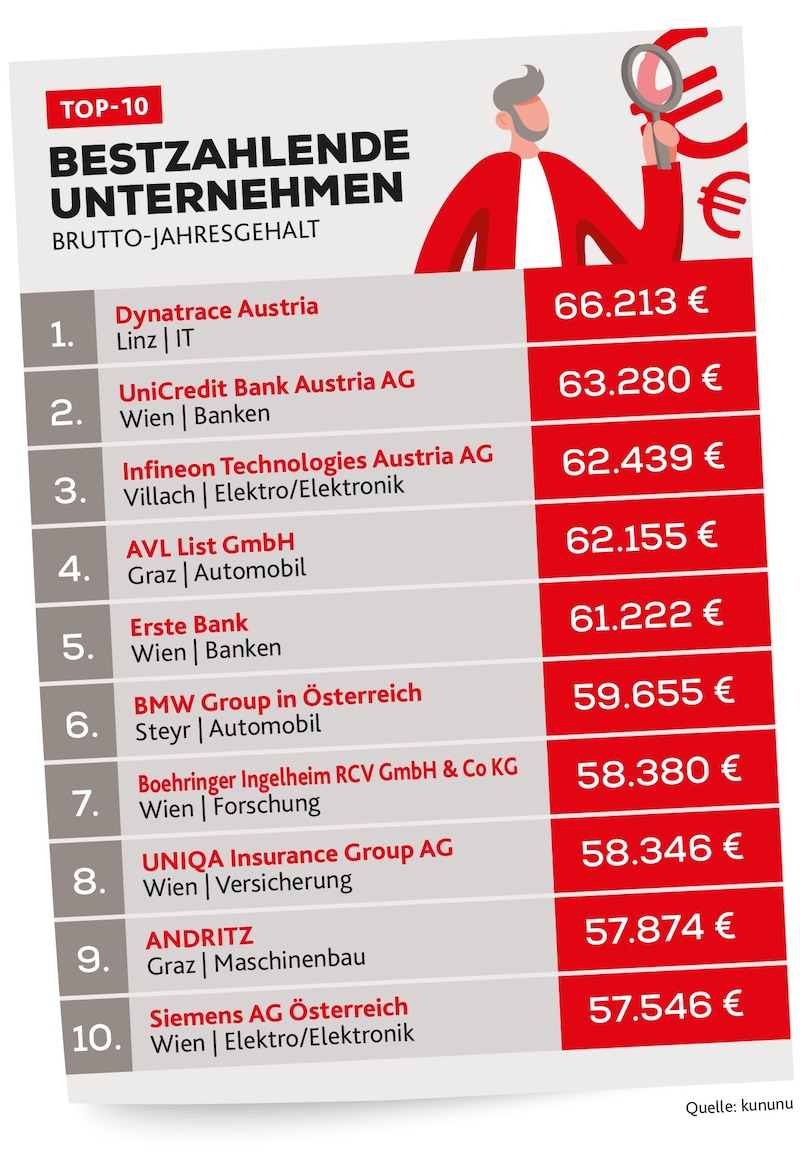 (Bild: Krone KREATIV/Stock Adobe)