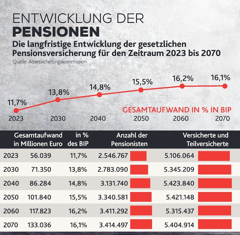 (Bild: Krone KREATIV/stock.adobe.com)