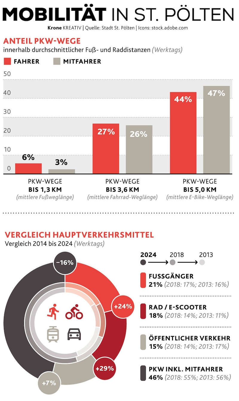 (Bild: Krone KREATIV/stock.adobe.com)