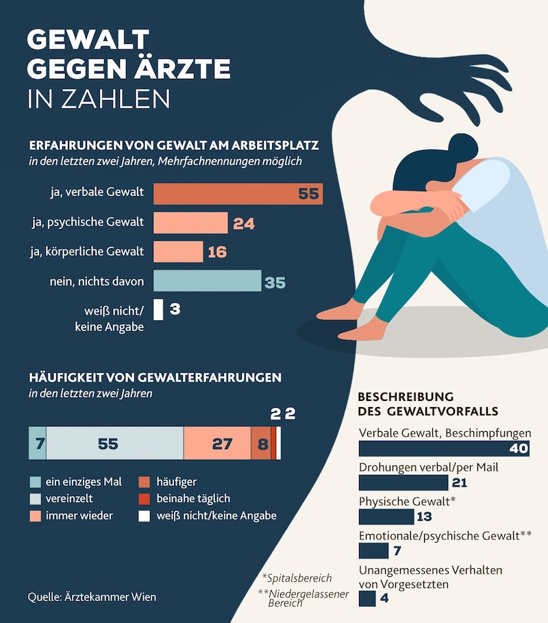 (Bild: Krone KREATIV/stock.adobe)