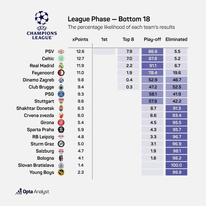 (Bild: Opta)