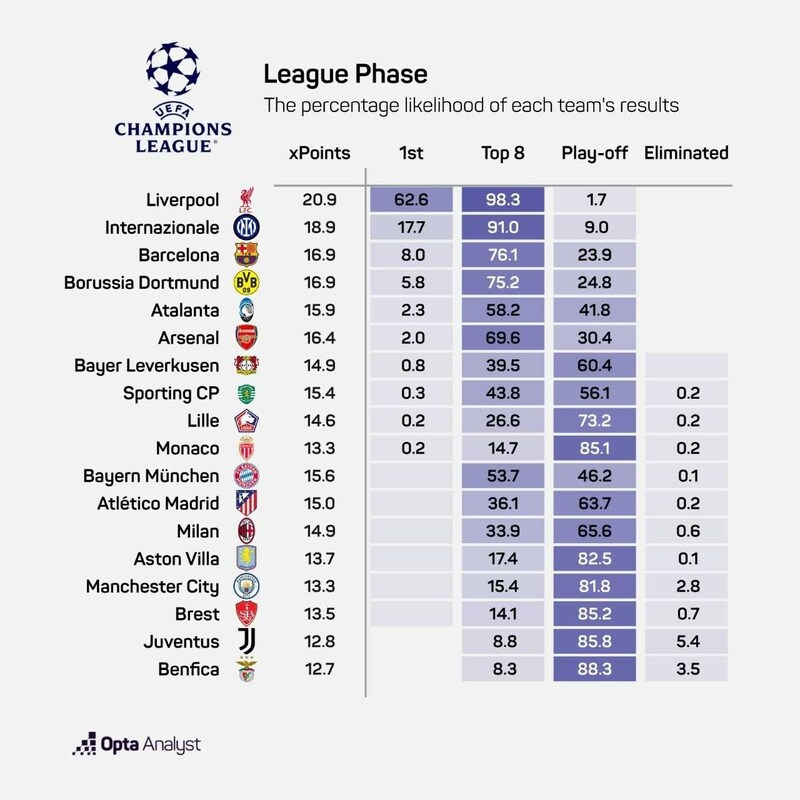 (Bild: Opta)