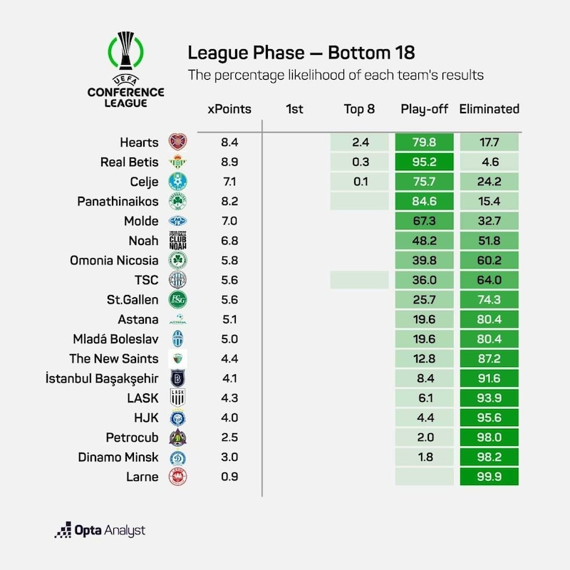 (Bild: Opta)