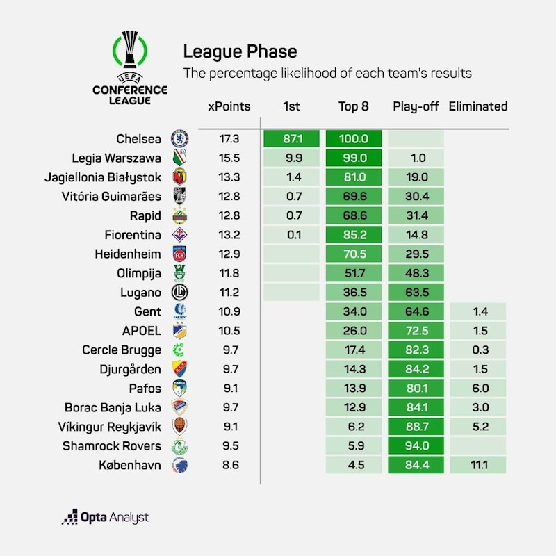 (Bild: Opta)