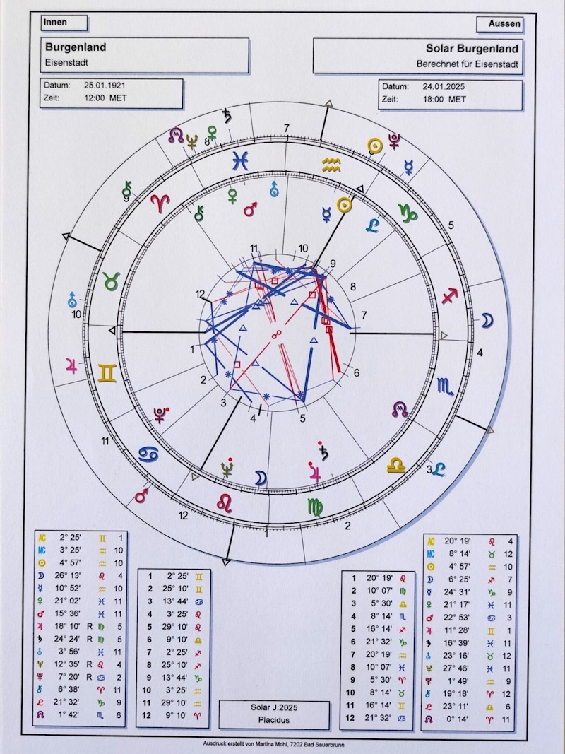 Die Radix: Der 25. Jänner 1921 gilt als Geburtsstunde des Burgenlandes. Damals wurde das jüngste Bundesland in der Bundesverfassung gesetzlich festgelegt.  (Bild: stock.adobe.com/stock.adobe.com )