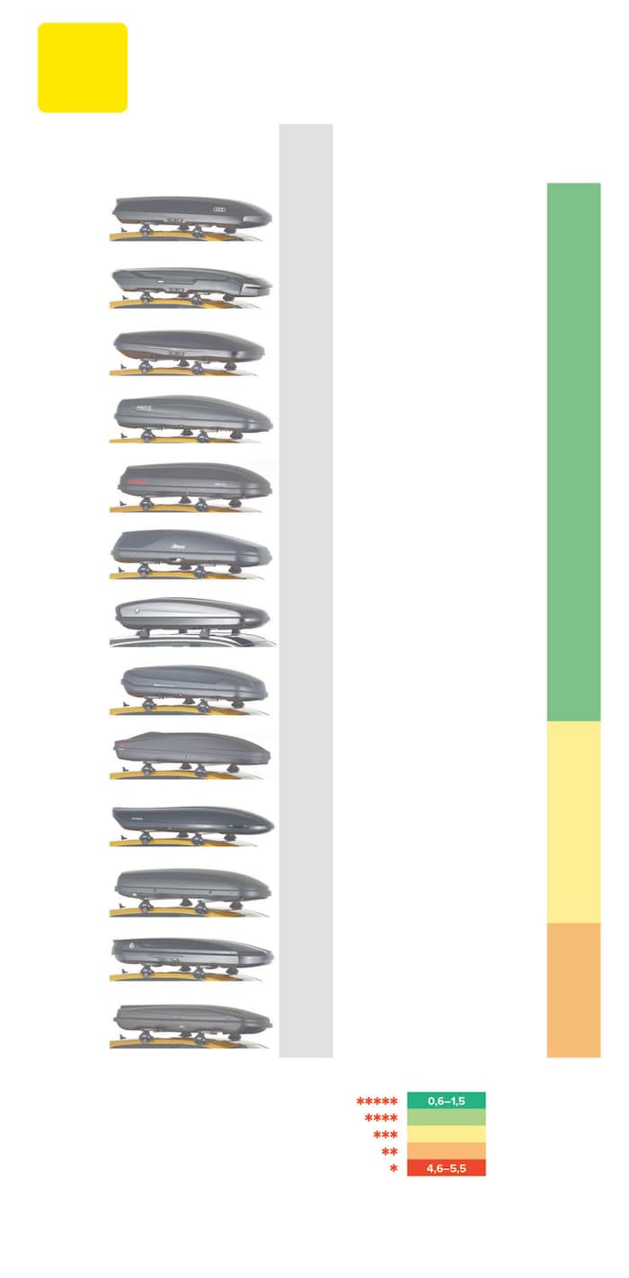 The results at a glance - click to enlarge!