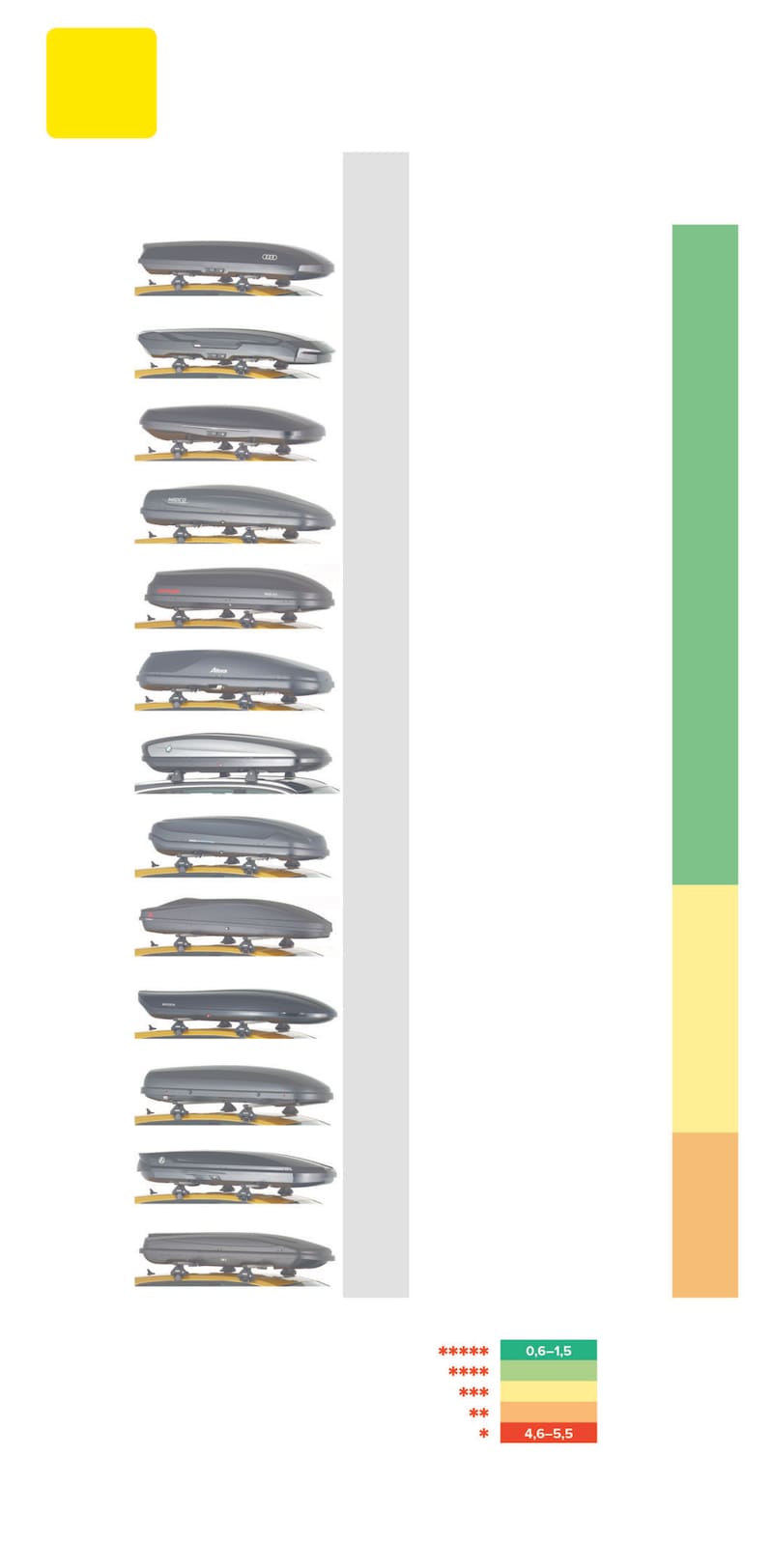 The results at a glance - click to enlarge! (Bild: ÖAMTC)