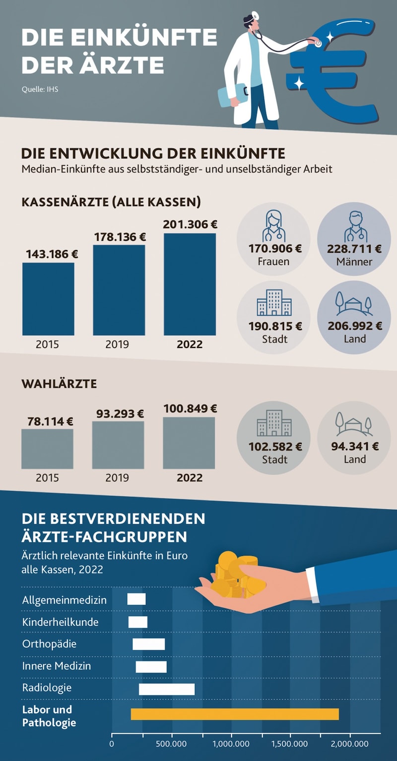 (Bild: Krone KREATIV/Stock Adobe)