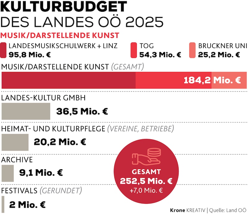 (Bild: Krone KREATIV/stock.adobe.com)