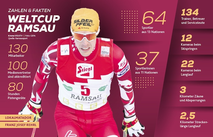 Der Kombinierer-Weltcup, am kommenden Wochenende wieder in der Ramsau zu Gast, soll das nächste ...