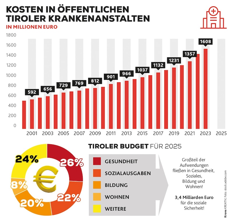 (Bild: Krone KREATIV/stock.adobe.com)