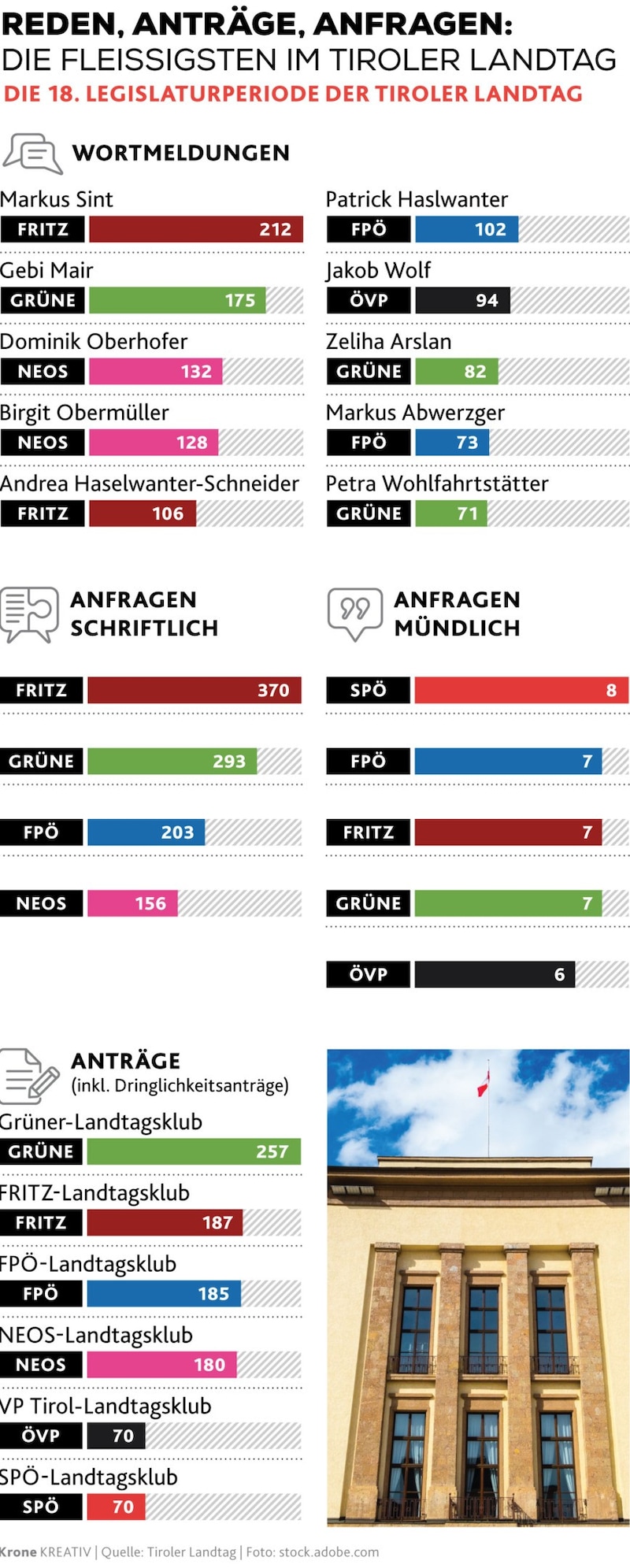 (Bild: Krone KREATIV/stock.adobe.com)