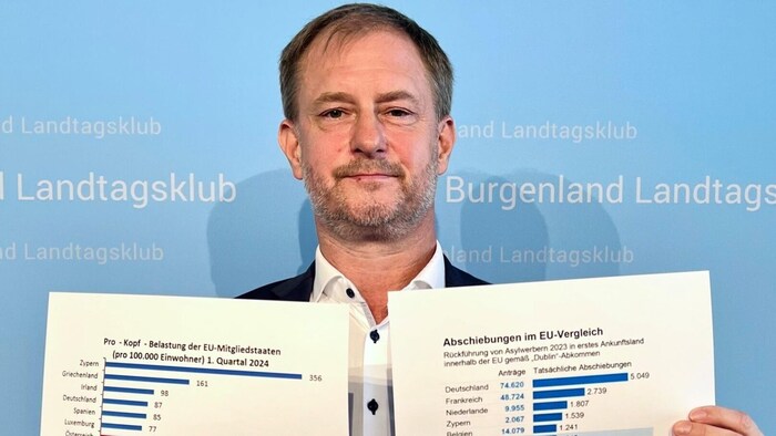 Roland Fürst compares the asylum figures.