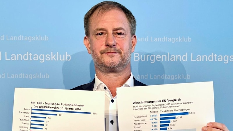 Roland Fürst compares the asylum figures. (Bild: Grammer Karl)